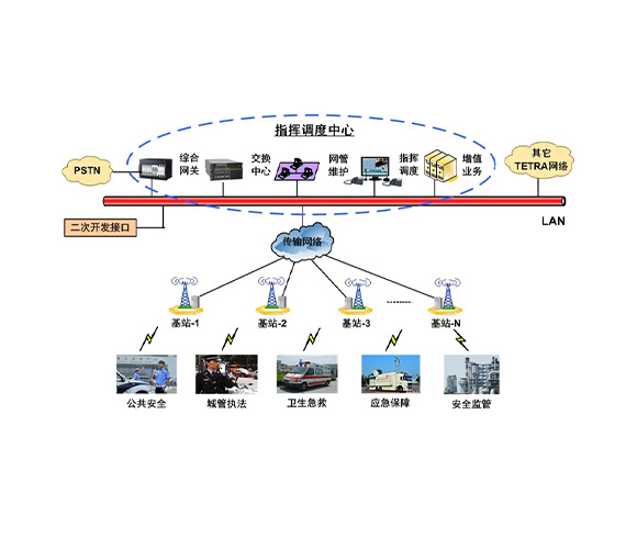 無(wú)線(xiàn)政務(wù)